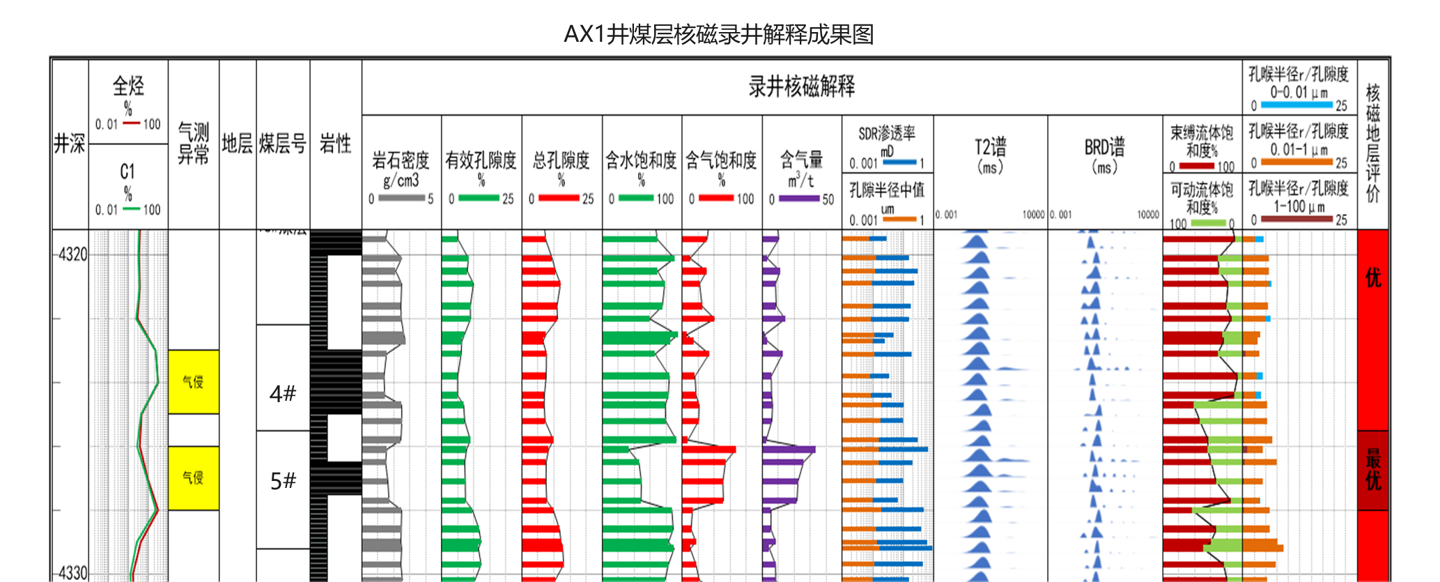 Quick On-site Testing, Precise and Efficient! Rapid Assessment of Coalbed Methane Reservoir by Shenkai SKNM12(ͼ8)