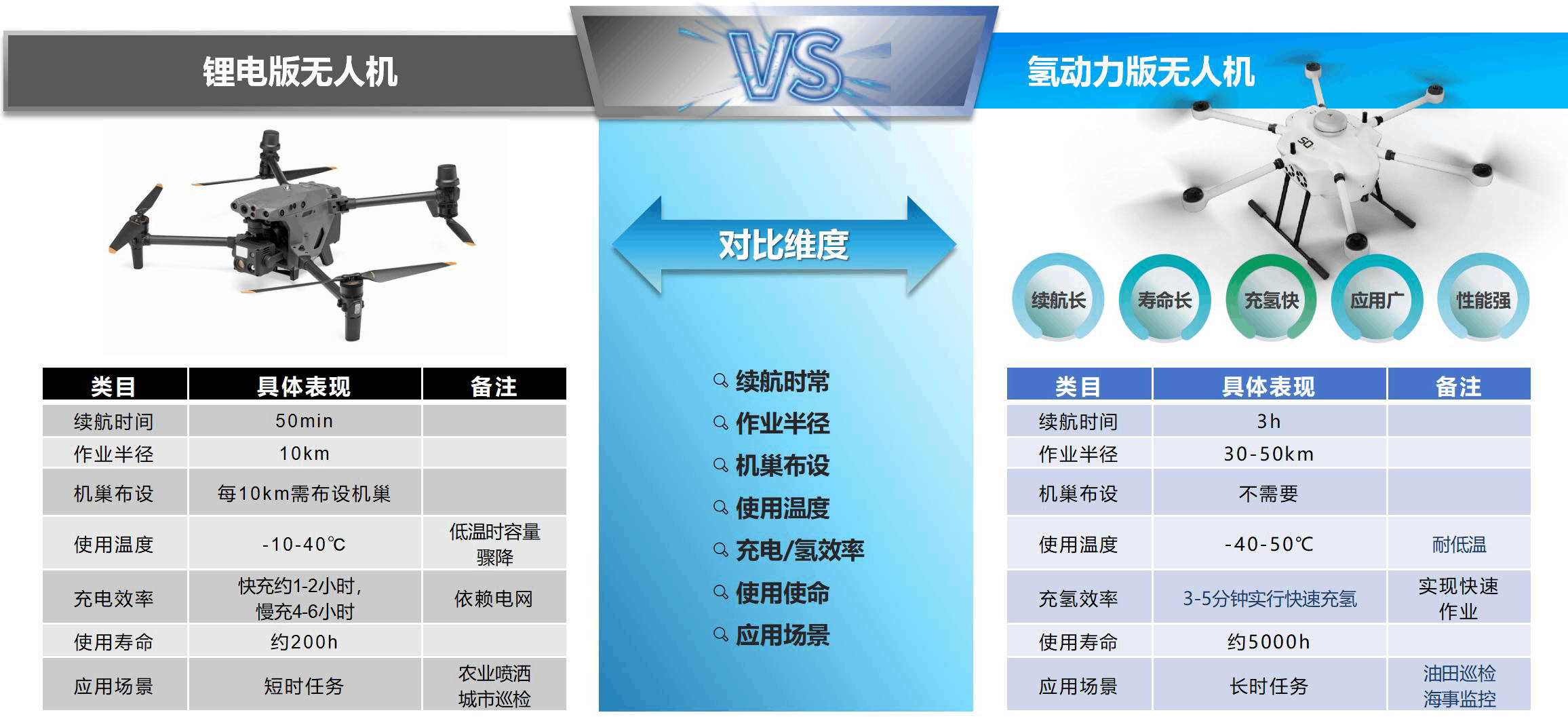 A Hydrogen-powered UAV Jointly Launched by Shenkai and Hanhydrogen Power (Zhuhai) Technology Co., Ltd. (Hanhydrogen) Completed Its Inspection and Test Flight Tasks in a Domestic Oilfield(ͼ4)